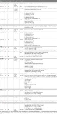 Frontiers A Biochemical Feedback Signal For Hypothermia Treatment For